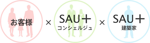 お客様×SAU+コンシェルジュ×SAU+建築家